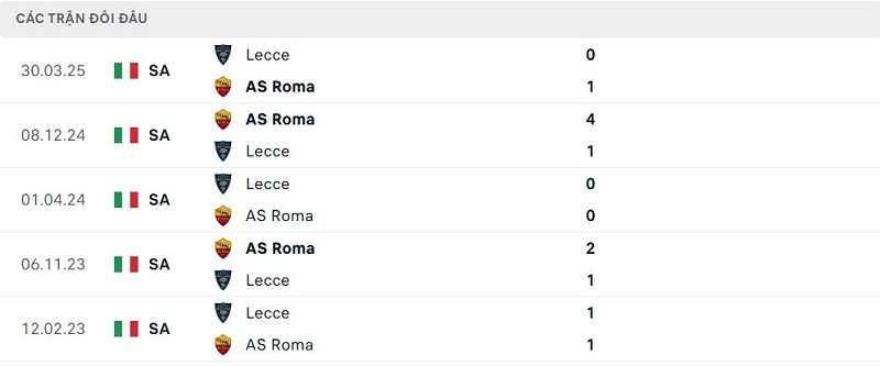 Lịch sử đối đầu Lecce vs AS Roma Lịch sử đối đầu Lecce vs AS Roma